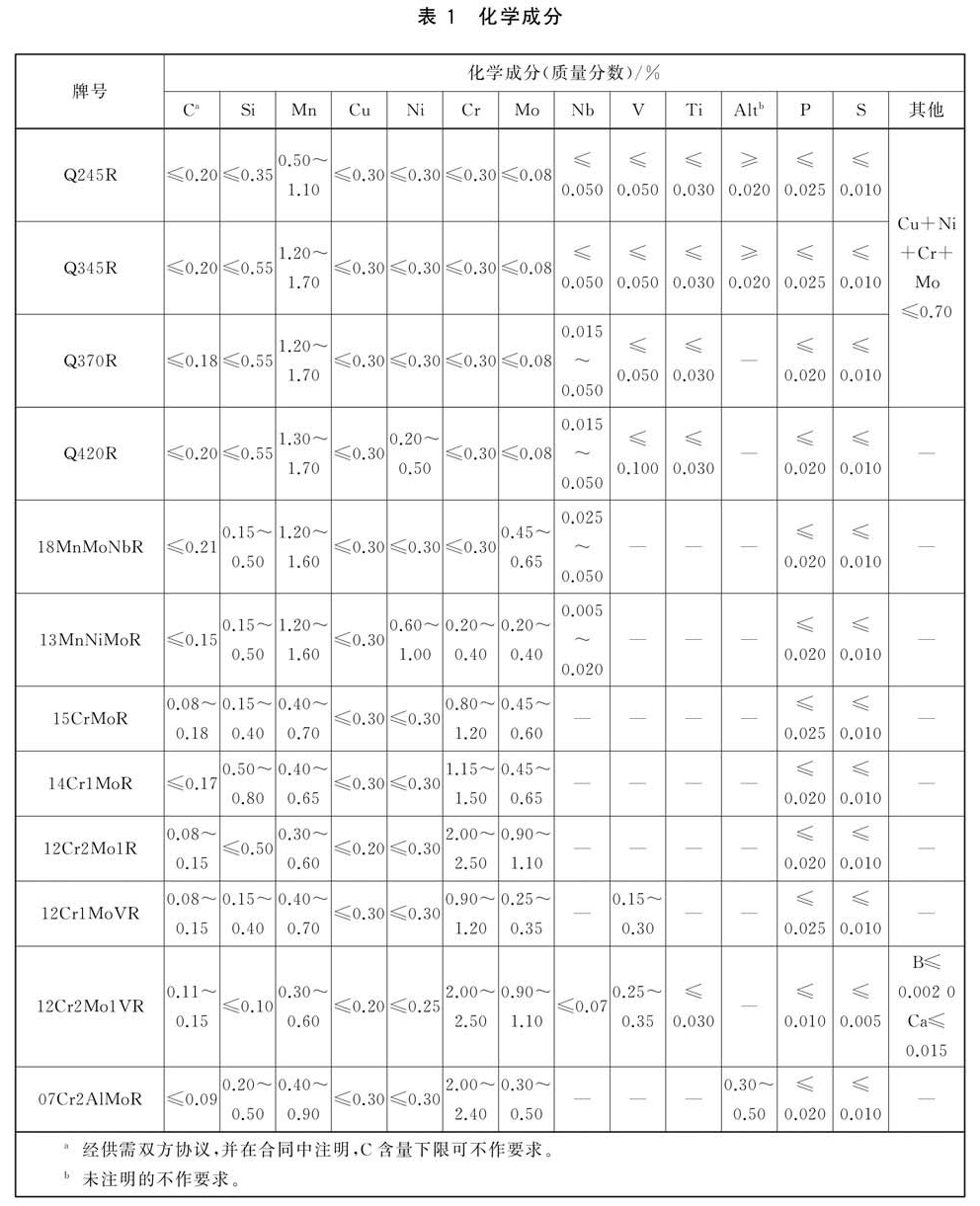 化學成分