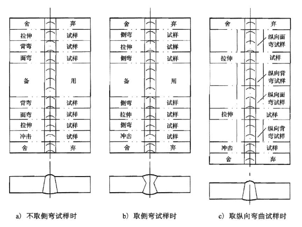 取樣要求