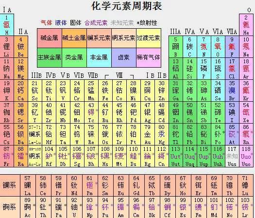 金屬化學元素