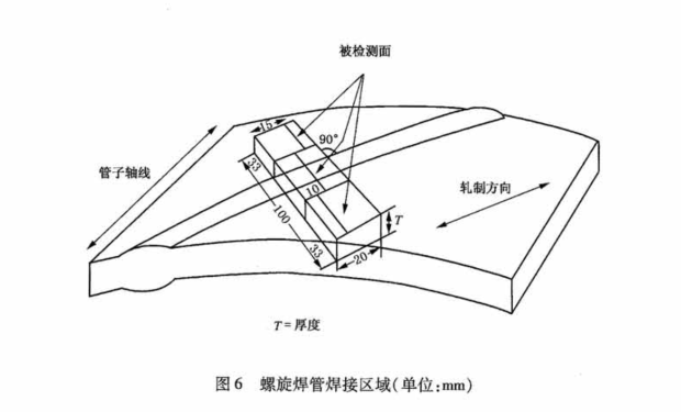 HIC取樣要求