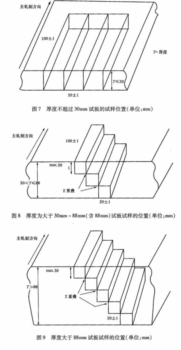 鋼板HIC試驗取樣要求