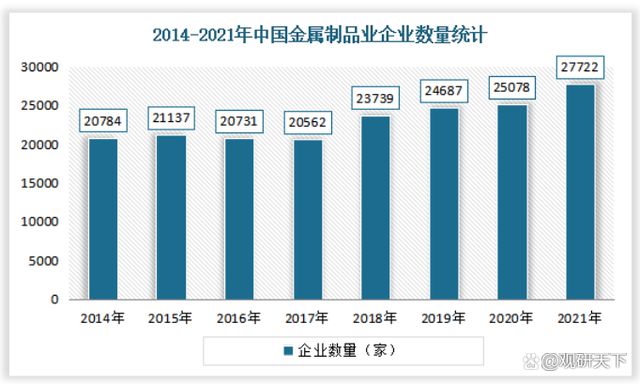 金屬制品企業統計