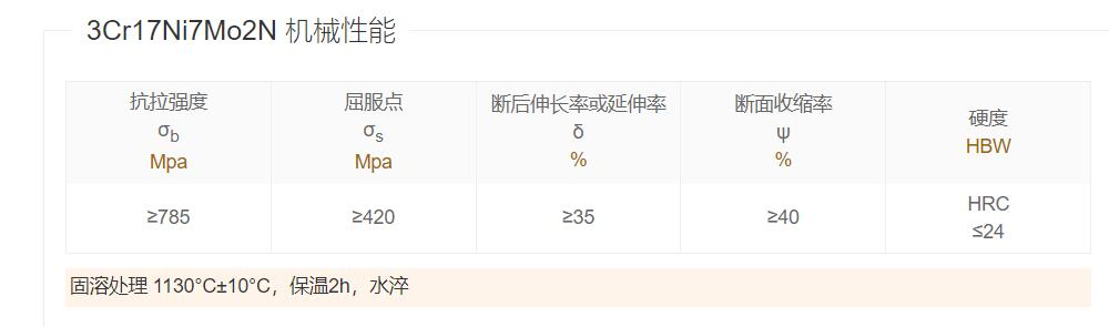 12Cr17Mn6Ni5N機械性能